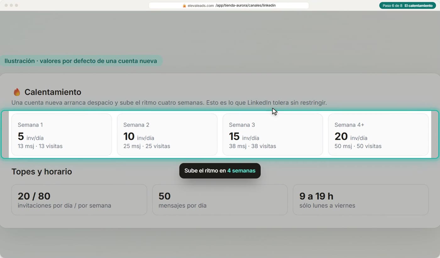 El calentamiento